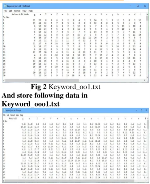 Fig 2 Keyword_oo1.txt And store following data in 
