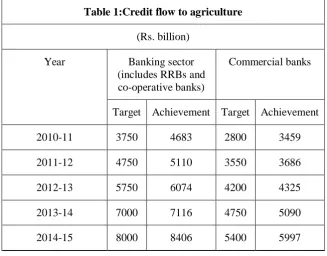 Table 1:Credit flow to agriculture 