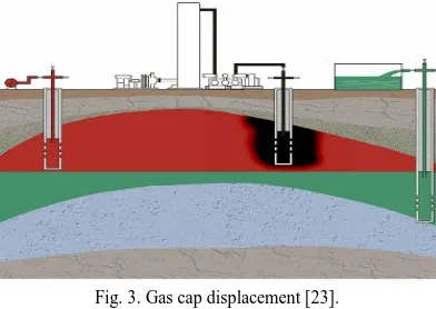 Fig. 3. Gas cap displacement [23].  