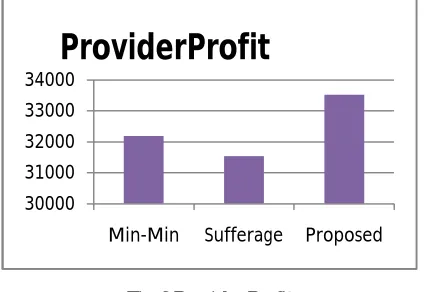 Fig 5.User losses 