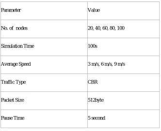 Table 6.1: Basic Simulation Scenarios 