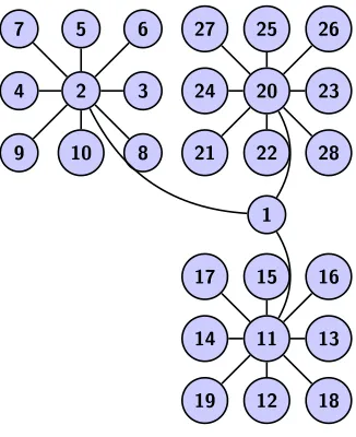 Fig. 11.1.verticesvertices as within the ﬁgure, for this galaxy graph we say that the vertex A galaxy graph with m = 3 stars, each with n = 9 vertices