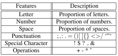 Table 1: Text Type Features, Proportions.