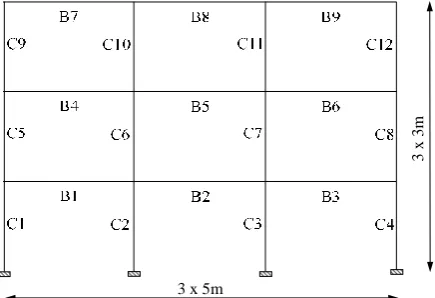 Fig. 6 : Reinforced concrete three-storey three-bay frame 