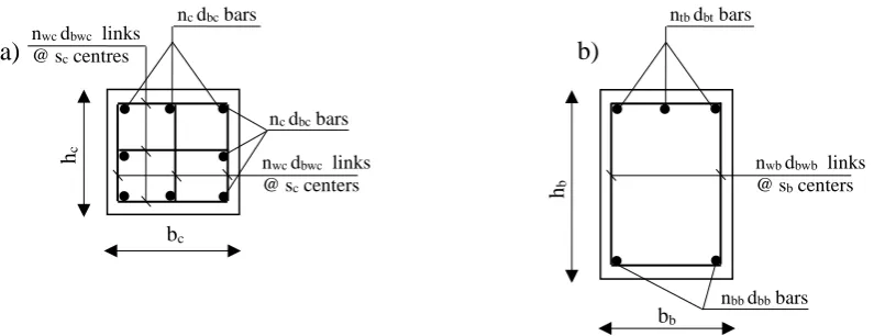 Fig. 1: Design variables: a) column sections; b) beam sections 