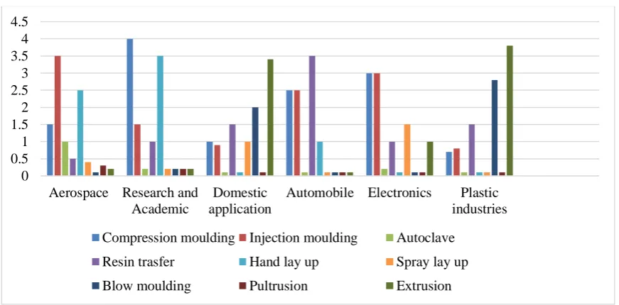 Figure 1. Adaption of different manufacturing process. 