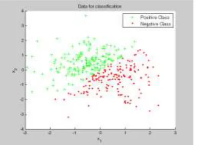 Fig 3 SVM output representing Positive and negative class 