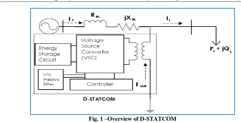 Fig. 3 –DC storage (Circuit diagram) 