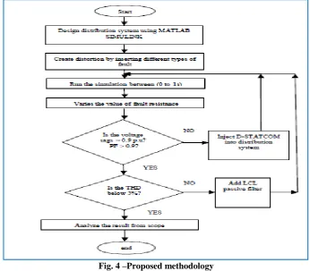 Fig. 5 –Overview of test system 