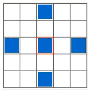 Figure 2: Bullseye input representation 