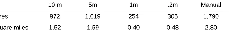Table 4: Area of the downed timber estimated using different resolution imagery and 