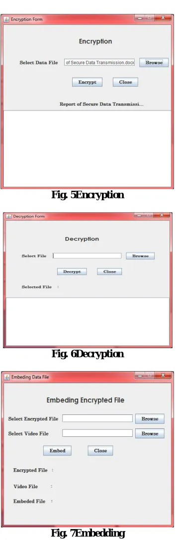 Fig. 5Encryption  