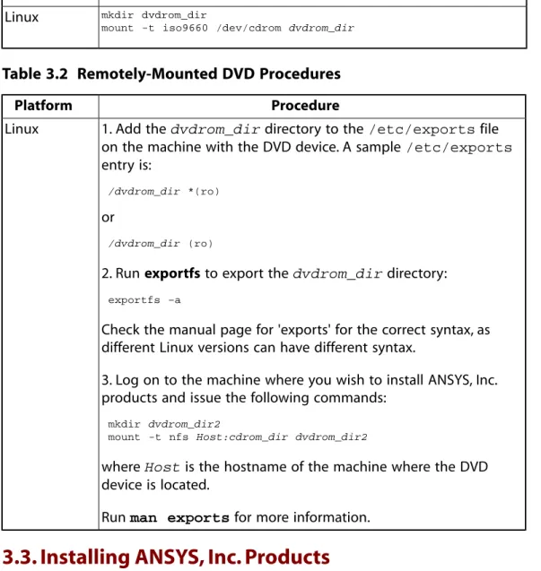 Table 3.1  Locally-Mounted DVD Procedures ProcedurePlatform