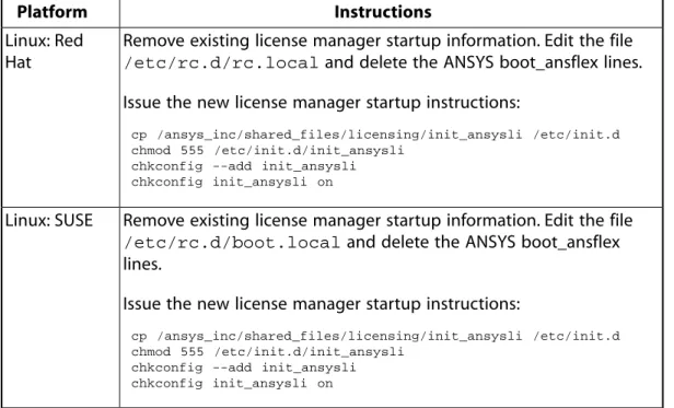 Table 2.3  Removing License Manager Automatic Startup Instructions Instructions