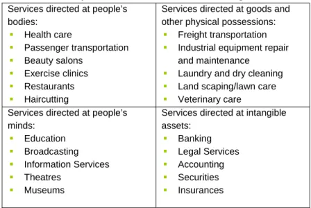 Figure 4: Nature of the service act (adapted from Lovelock, 1983) 
