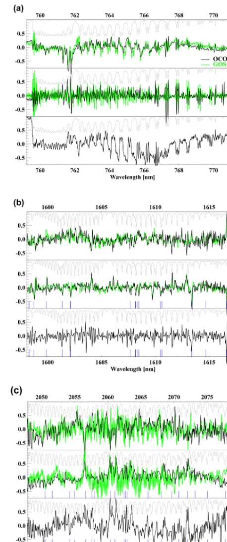 Figure 7. Spectral patterns of the EOFs for the O2A band (a), weakCO2 band (b), and strong CO2 band (c), for both GOSAT B3.5(green) and OCO-2 B7 footprint 4 (black)