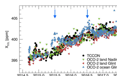 Figure 3. Optical properties of aerosols and clouds used in the L2FP code as a function of wavelength