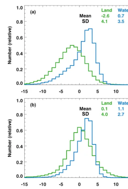 Figure 6. Retrieved minus prior surface pressure for a large selec-tion of OCO-2 soundings, using the oxygen-A band spectroscopymodel from both (a) ABSCO v4.2 and (b) ABSCO v5.0, as de-scribed in the text