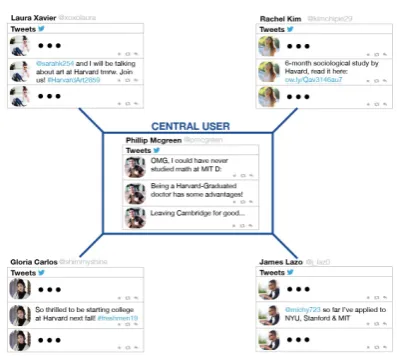 Figure 6: Mock-up example of Visual Information Ex-traction (Task 3). The two forms have different layouts.Graphical dependencies are shown as green lines con-necting text in blue bounding-boxes.