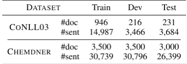Table 1: Comparisons of graph structure in the three IE tasks used for evaluation.