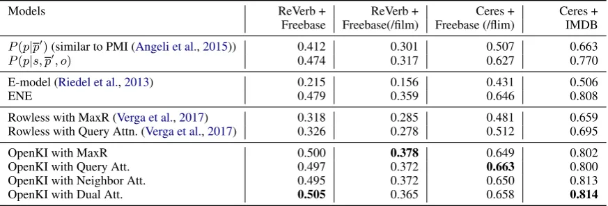 Table 2: Data Statistics (Avg: Average, Med: Median).