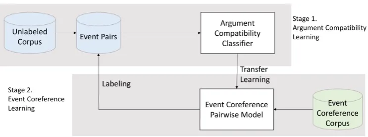 Figure 2: System overview.