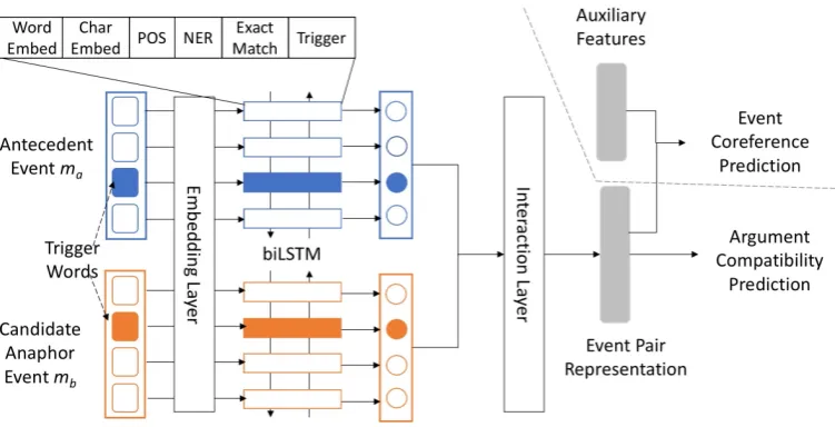 Figure 3: Model structure.