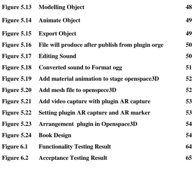 Figure 5.13 