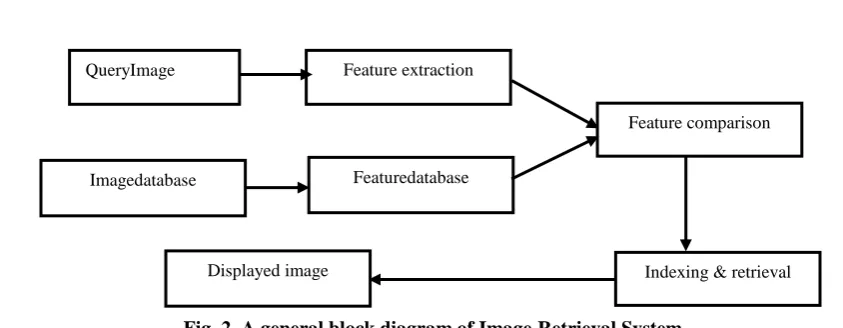 Fig. 1. A Relevant Image set for the query image brain0014.jpg  