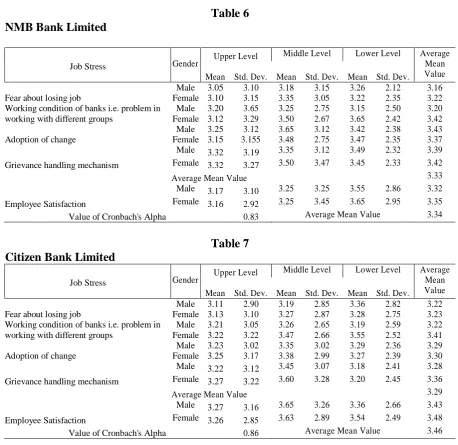 Table 7 
