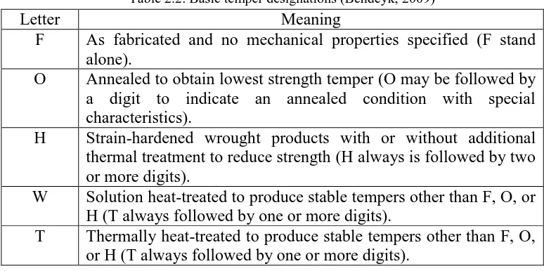 Table 2.2: Basic temper designations (Bendeyk, 2009) 