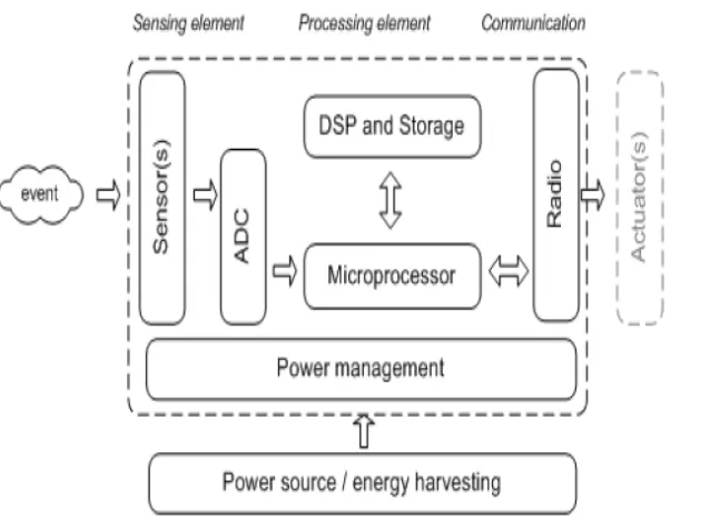 Table 1: Extrapolated data for estimating the full charging duration of 1mA h 