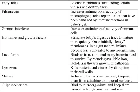Table 1.1 Continued  