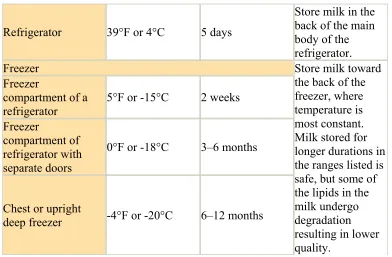 Table 1.2 Continued  