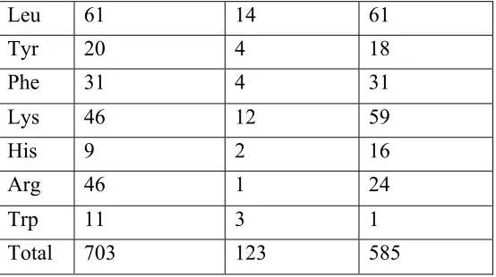 Table 1.3 Continued  