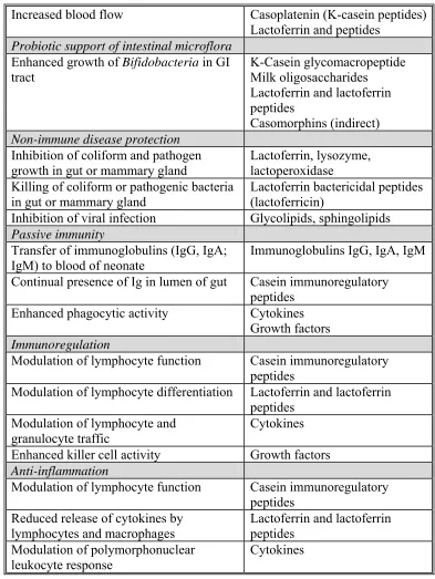 Table 1.5 Continued  