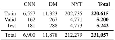 Table 1: Dataset distribution by sources.