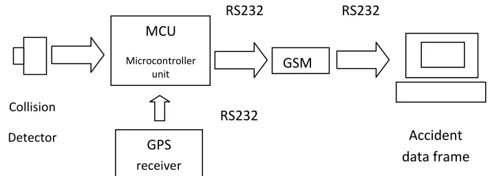 Figure 1.1: Scope of work diagram 