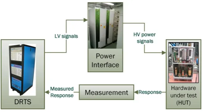 Figure 1.Figure 1. PHIL implementation. PHIL implementation. 