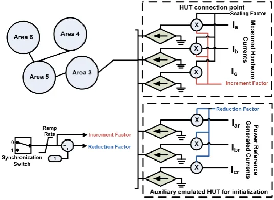 Figure 2.Figure 2. PHIL initialization and synchronization structure at DRTS side.  PHIL initialization and synchronization structure at DRTS side.