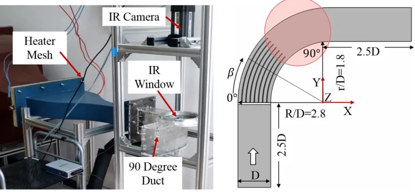 Figure 1. A schematic of the experiment facility employed in the present study. 