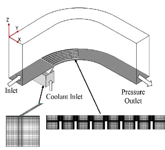 Figure 6. The computational domain and grids employed in the present study. 