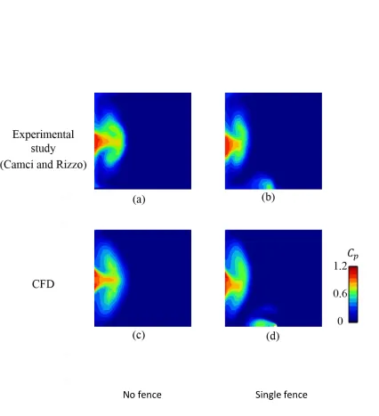 Figure 8. Total pressure loss coefficient 