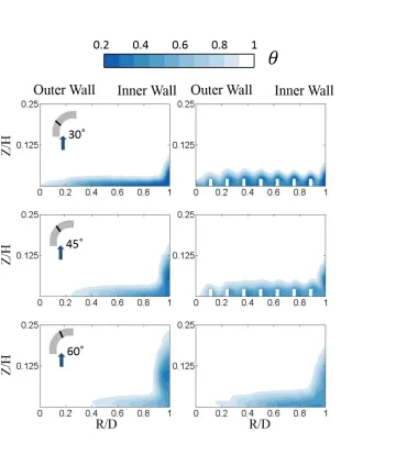 Figure 10. Non-dimensional temperature 