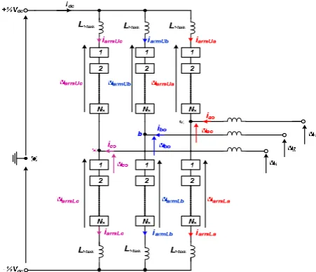 Fig. 1: Basic circuit of three-phase modular multilevel converter 