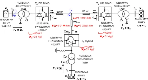 Fig. 3 summarises the main and auxiliary controllers employed in this paper with HB, FB MMCs and hybrid MMC