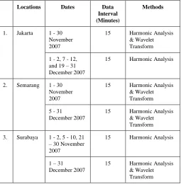 Table I. To know meteorologically induced sea level changes, wind 