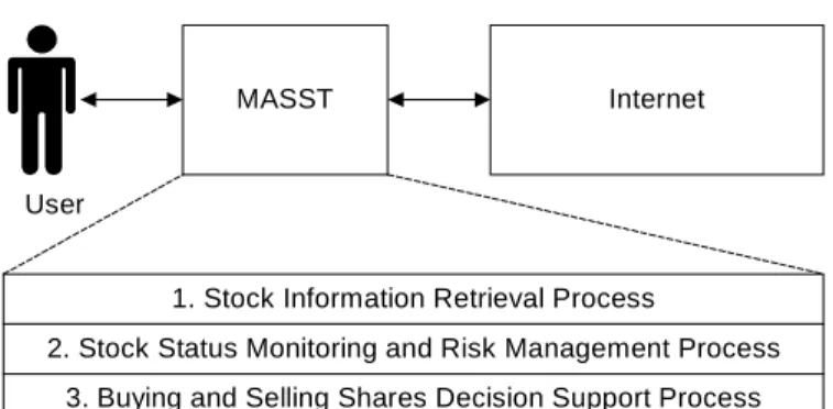 Fig. 1 shows the MASST scope and its context.