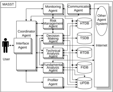 Fig. 2. MASST Framework