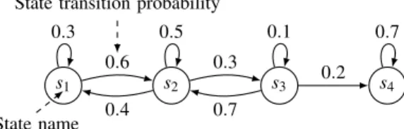 Figure 3.2: A stochastic game with four states.